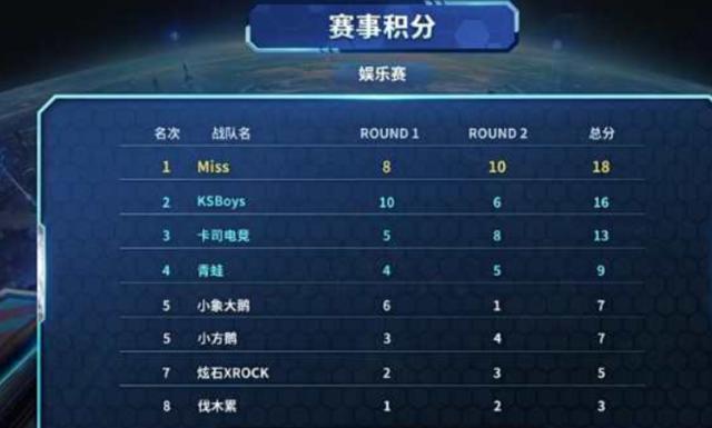集中在四处 集中在四处